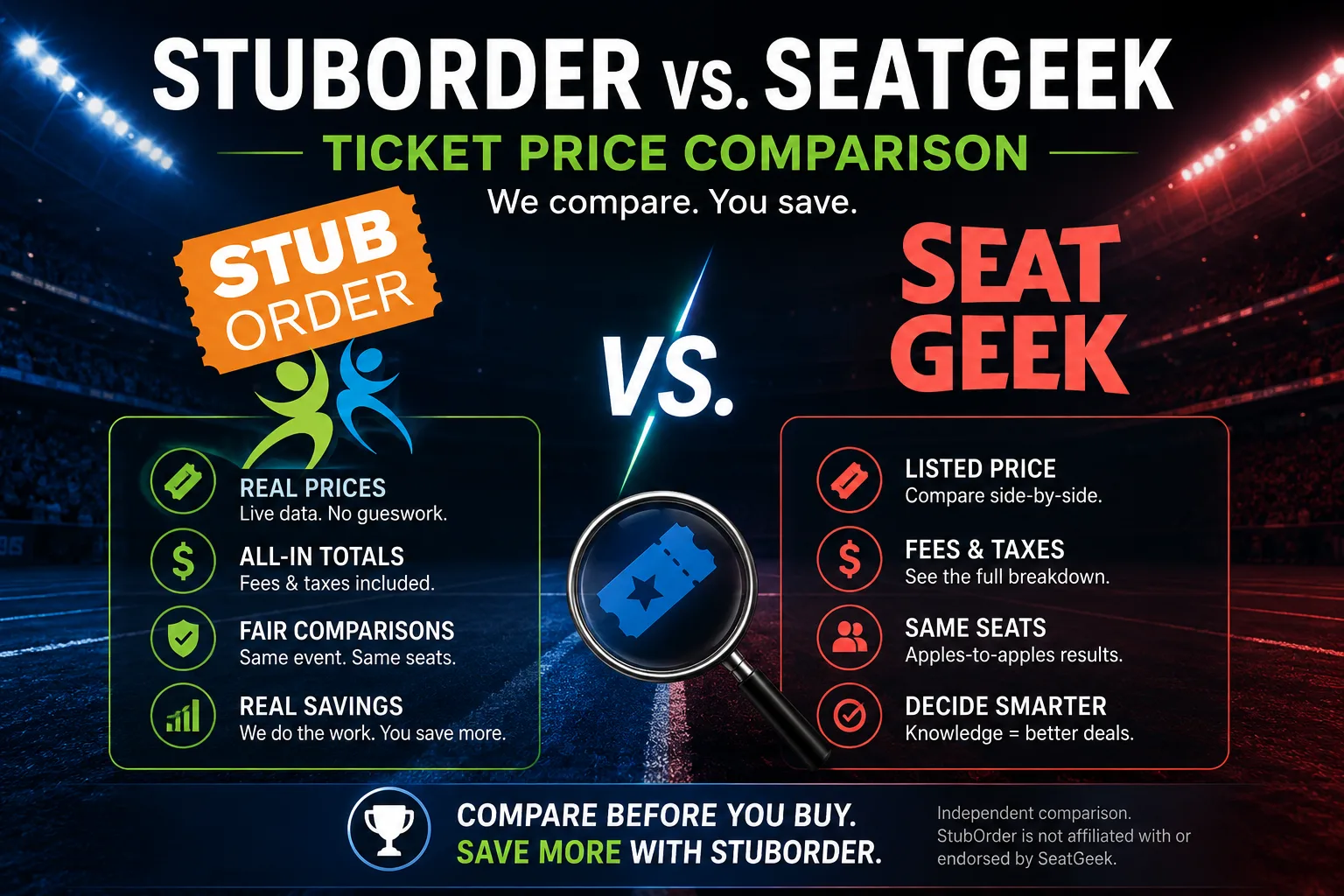StubOrder versus SeatGeek ticket price comparison