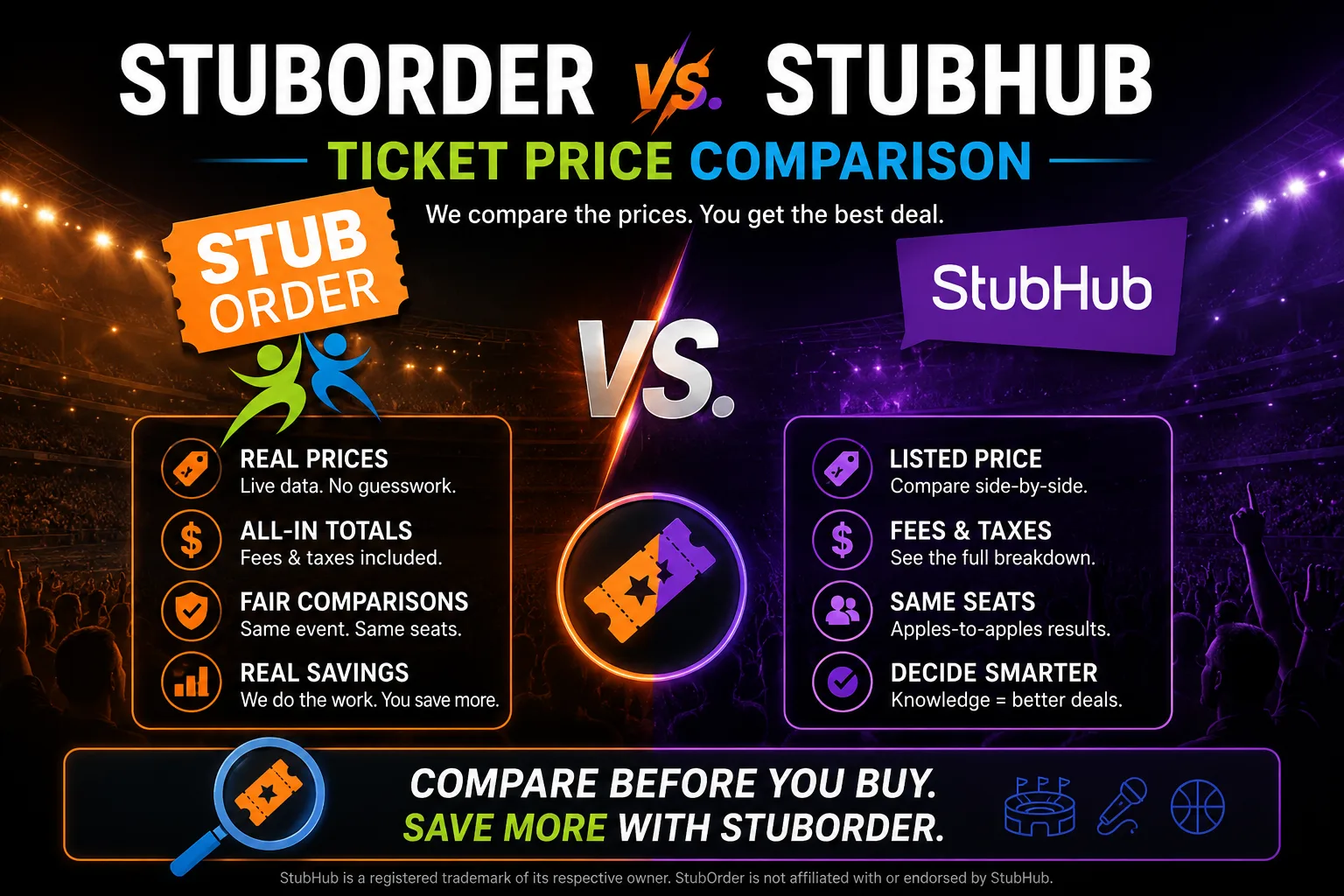 StubOrder versus StubHub ticket price comparison